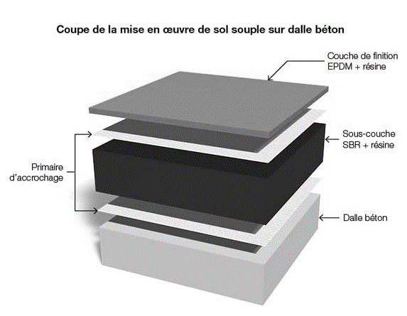 pose sol souple sur dalle béton